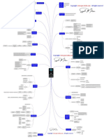 Mind Map Domain Process-2022-03-25 15 27 14