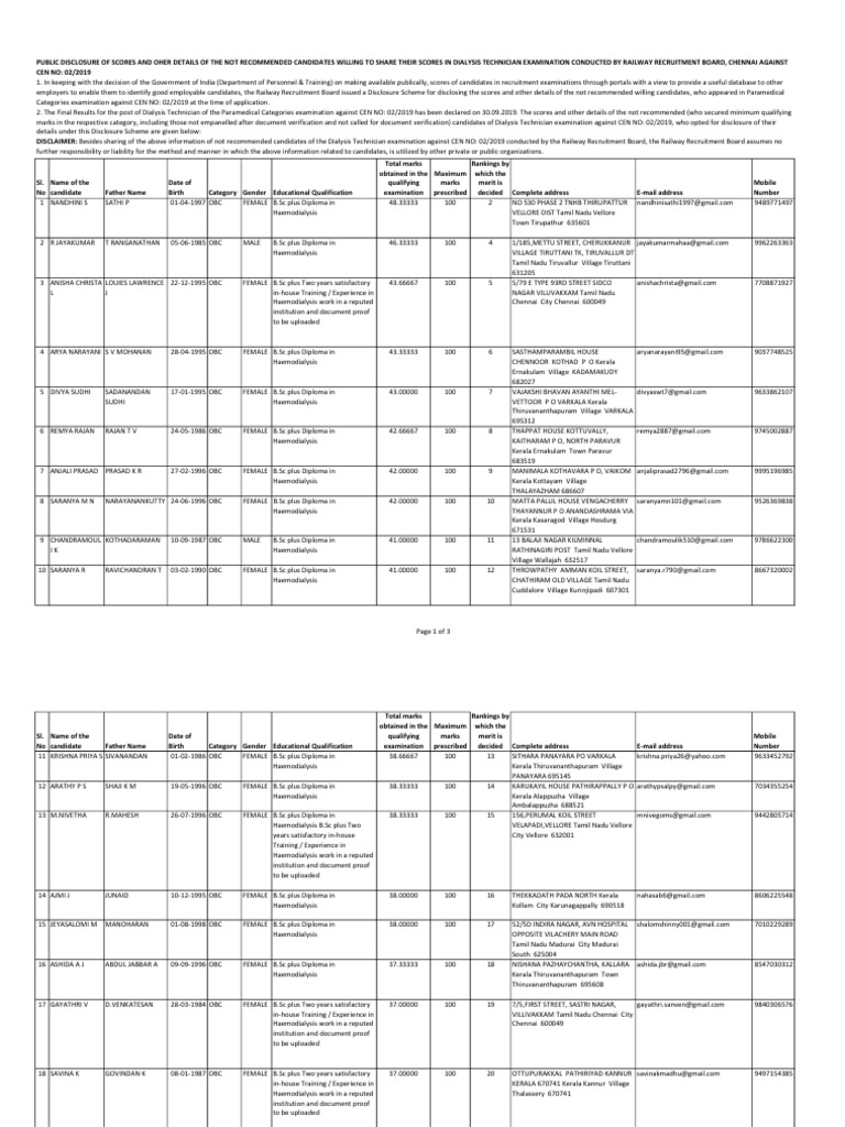 Public disclosure of scores and details of candidates who did not