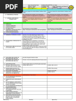 Inquiry, Investigations and Immersion Q3W4