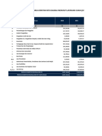 (Seri 2010) PDRB Atas Dasar Harga Konstan Kota Baubau Menurut Lapangan Usaha (Juta Rupiah), 2010-2020