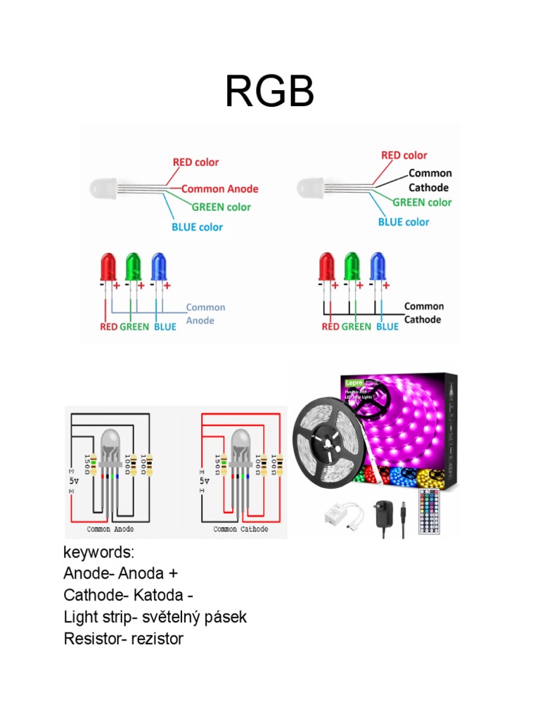 Keywords AnodeAnoda + Cathode Katoda Light Strip Světelný Pásek