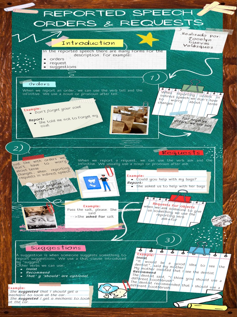 Reporting Orders and Requests | PDF | Syntax | Human Communication