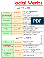 All Modal Verbs