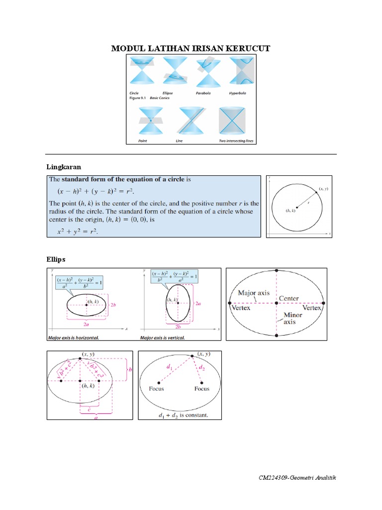 Latihan Soal Irisan Kerucut Irena Pdf