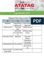 Enhanced School Improvement Plan