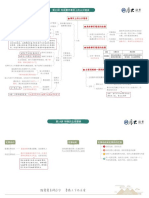 刑法DAY3 学霸笔记