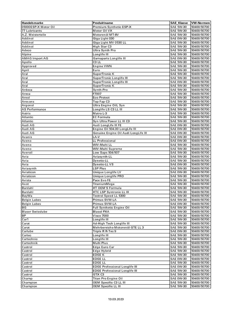 VW 50400/50700 Engine Oils List | PDF | Motor Oil | Liquids