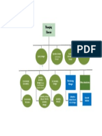 Organizational chart for environmental consulting firm