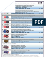 Standard brushes for deburring and finishing sheet metal