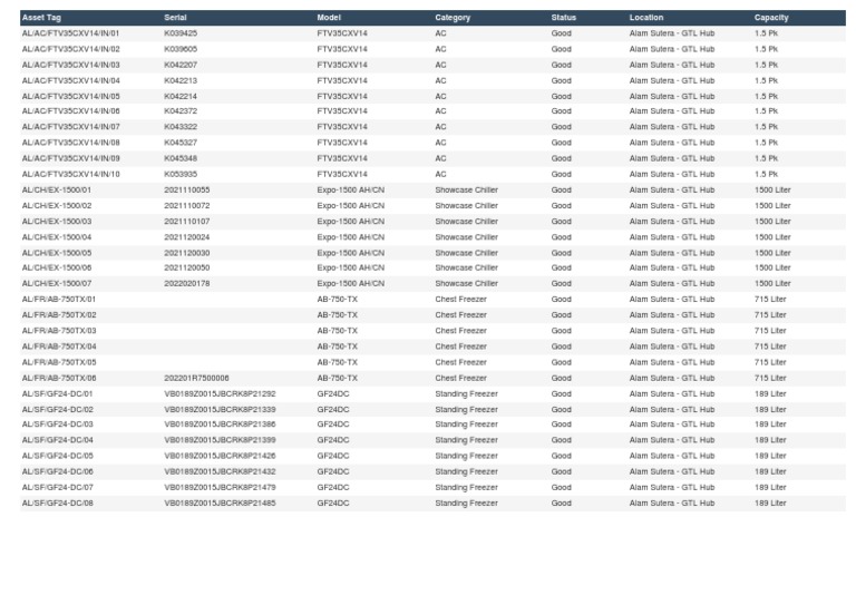 Export Locations Alam Sutera GTL Hub Assets 2023 03 01 | PDF | Cold