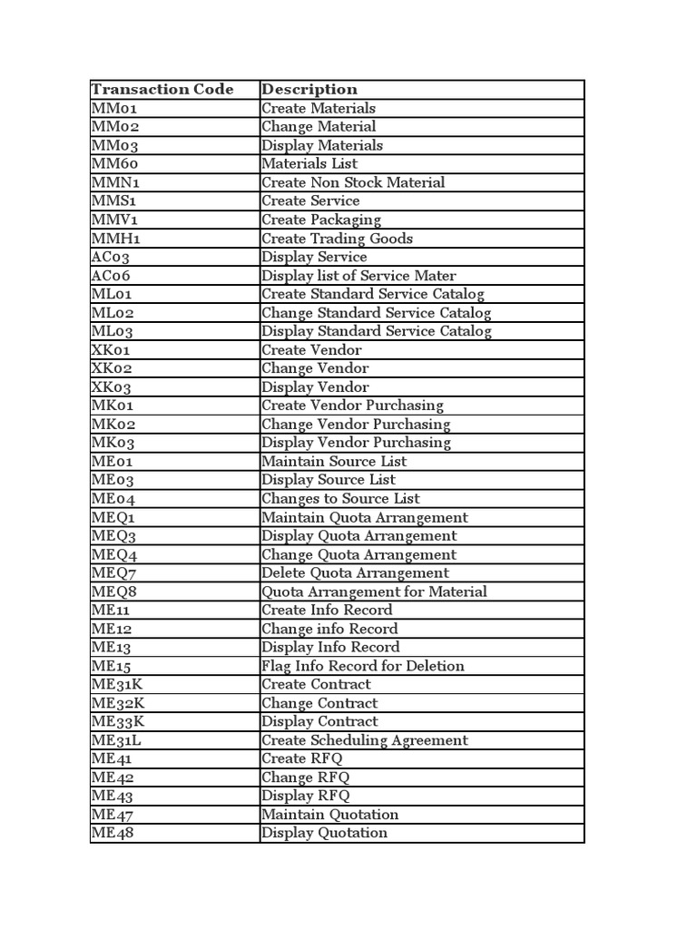 Sap Material Movement Codes