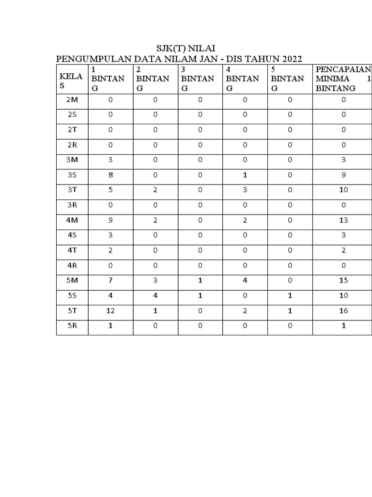 Jumlah Bintang | PDF