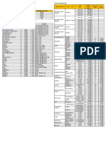 Printing and fabric price list