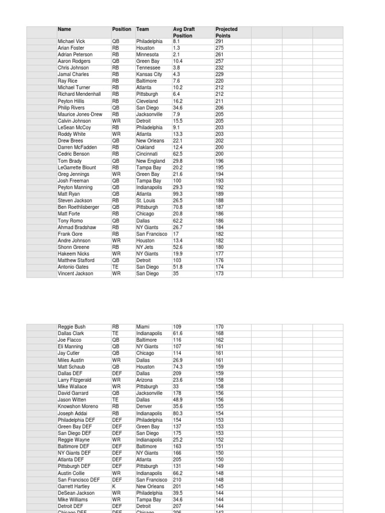 Fantasy Projected Points 2024 Lynde Ronnica