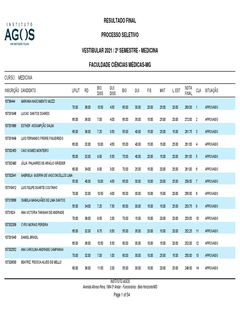 Resultados do Vestibular Medicina 2021 | PDF | Universidades e ...