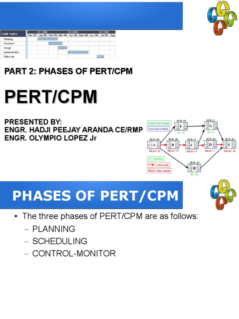 Cpm And Pert Examples Pdf : PERT and CPM in Project Management with ...