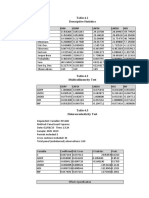 Table 4.1 Descriptive Statistics: Gini GDRP Lnfdi Lnddi HDI