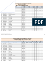 Cut Off Marks For Year 2021 22 Instituewise1654691641