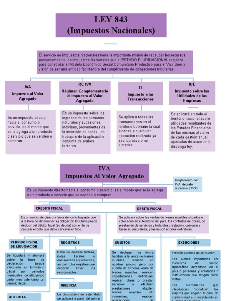 Ley 843: IVA y Exenciones en Bolivia | PDF | Impuestos | Impuesto al ...