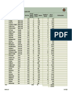 Student Material-U1l3-Inventory List