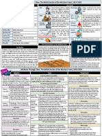 WWI Medicine Knowledge Organiser Gcse Edexcel