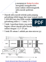 Spektrometri IR 2