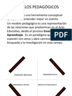 Modelos Pedagógicos: Aprendizaje. Es Un Paradigma Que Puede