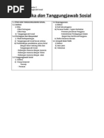 NOTA PENGAJIAN PERNIAGAAN STPM SEMESTER 2