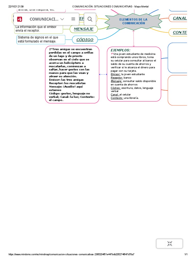 Mapa Mental de Situaciones Comunicativas | PDF | Comunicación ...