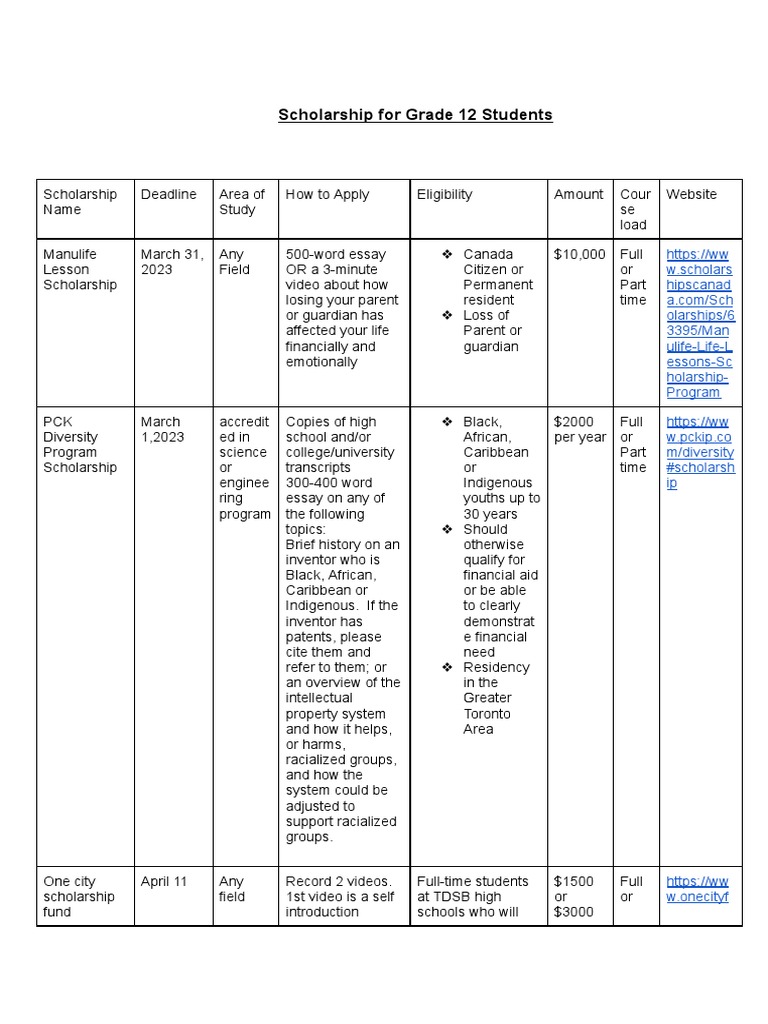 ministry of education scholarship list
