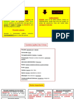 Crimes contra a administração pública