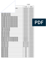 Universities and Validity Periods