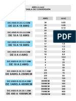 Tabla de conversión de AWG a mm2