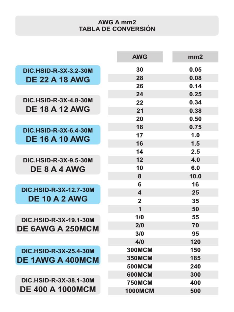 Awg A MM2 | PDF