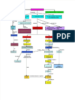 PDF Sexualidad Humana Mapa Conceptual - Compress