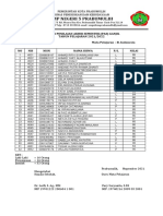 Nilai Pas Kelas 7