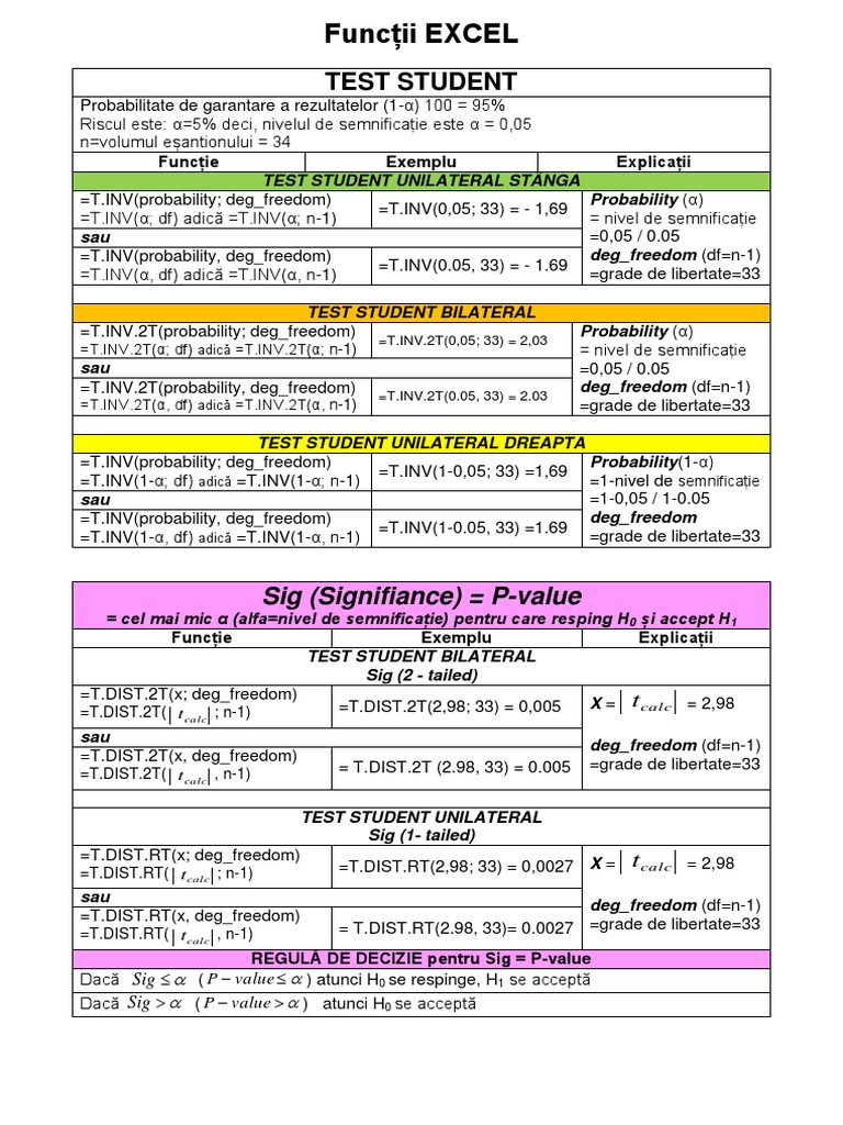 3.4 - Funcții EXCEL - Test Student | PDF