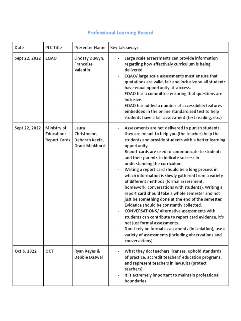 Professional Learning Record 1 | PDF | Teachers | Individualized ...