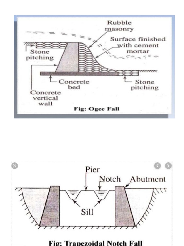 Canal Falls Pdf _ Fall Structures on Open Flow Canals (Design Concept ...