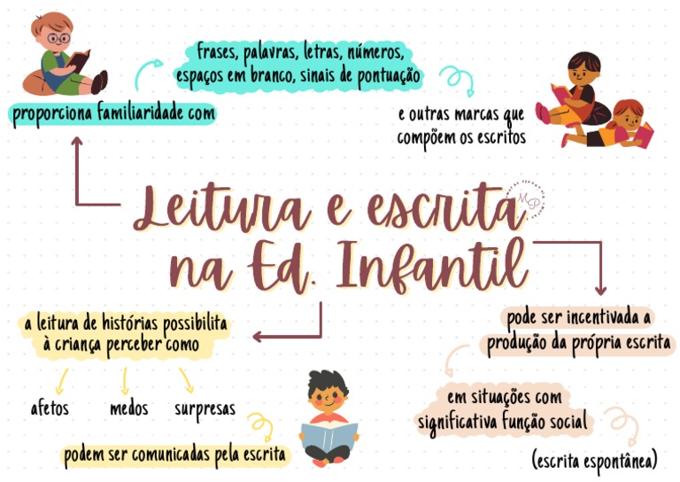 Leitura e Escrita Na BNCC | PDF