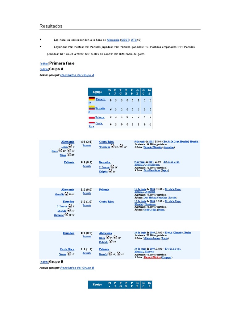 Resultados Mundial 2006 | PDF | FIFA | Deportistas
