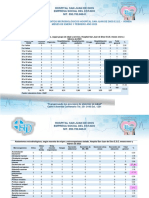 Caracterizacion Aislamientos Microbiologicos Enero-Febrero 2023