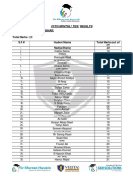 Campus: SKH Solutions JAUHAR Total Marks: 28 S.R # Student Name Total Marks Out of 28