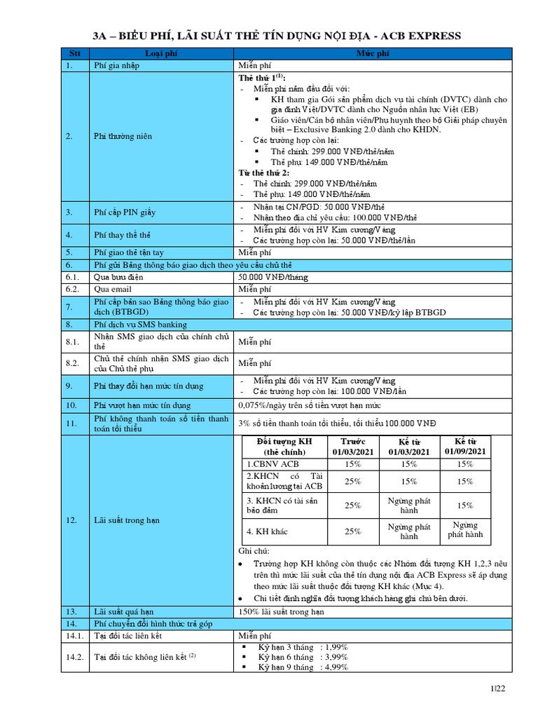 09.22+bieu+phi+the+tin+dung+ca+nhan+ Upweb | PDF