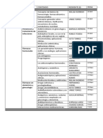 Programa Académico R2 MODULO FARMA