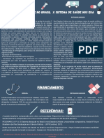 Sistema de Saúde No Brasil X Sistema de Saúde Nos EUA