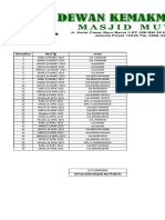 Jadwal Imam Dan Bilal 2023