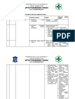 9122 Kegiatan Evaluasi THDP Budaya Mutu Dan Keselamatan Pasien