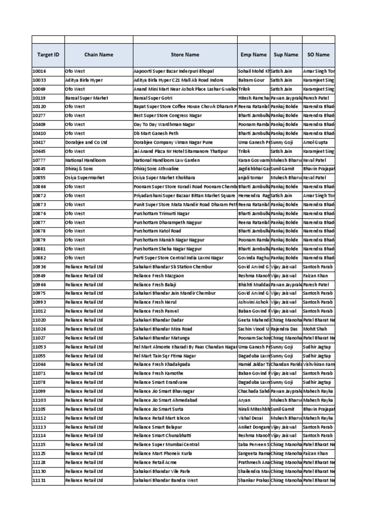 Bharat Super Store Supplier List | PDF | Retailing | Retailers