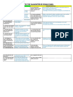 Lamb To The Slaughter by Roald Dahl: Comprehension Questions Analysis Questions